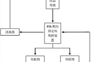 可再生靶向吸附處理機械蒸汽再壓縮結晶母液的清潔生產工藝