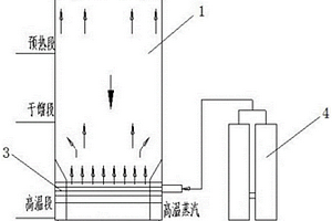 活性炭生產工藝