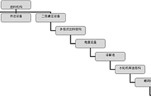 陶土制作設備及其使用方法