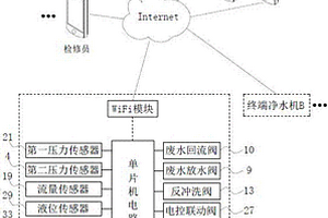 基于物联网的净水机管理方法和净水机系统