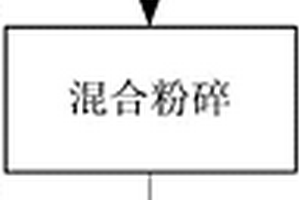 蟹殼生物炭的制備方法