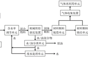以含油污泥為粘結劑制備無機多孔材料并回收油的系統及方法