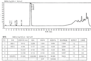 N-[[4-(5-甲基-3-苯基-4-異噁唑基)苯基]磺?；鵠丙酰胺鈉的制備方法