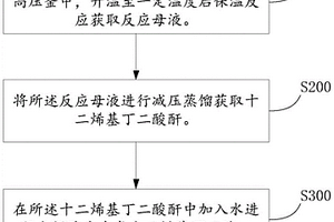 潤滑油防銹添加劑的合成方法
