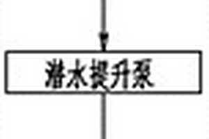 畜禽養殖糞水處理工藝