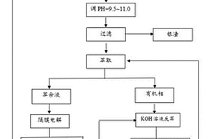 高純金粉的清潔生產方法