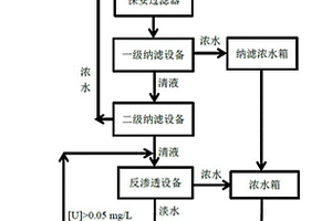 納濾-反滲透聯合法處理微量鈾廢液的系統及其應用