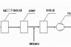 焦爐煙道廢氣脫硫脫硝及余熱回收的一體化工藝