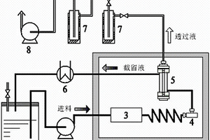 采用離子液體催化和耐酸性分子篩膜脫水制備縮酮的方法