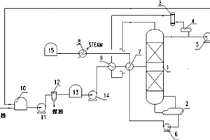 高含塵量煤焦油分離提質工藝及系統