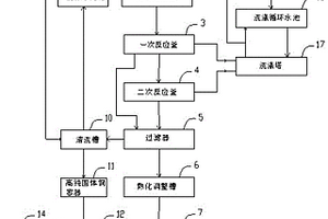 處理酸性蝕刻廢液的方法和設備