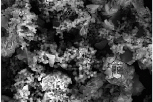 NiCo<sub>2</sub>S<sub>4</sub>/C微球納米復合材料、其制備方法以及其應用