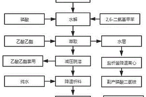 2，6-二羥基甲苯的制備方法