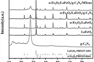 α-Fe2O3/LaFeO3/g-C3N4/MXene材料及其制備方法和應用