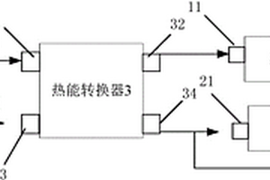 熱能循環機組