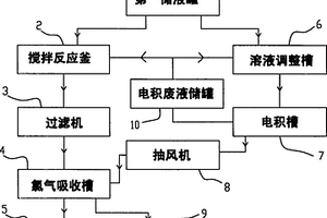 用鹽酸含銅廢液制備氯化鐵、電積銅和銅粉的方法及系統