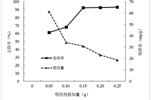 鐵錳復合氧化物及其制備方法與應用