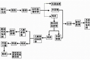 以柚子全皮無殘留制備系列產品的方法