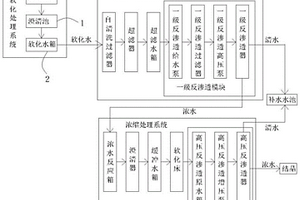 電廠循環水排污水處理方法
