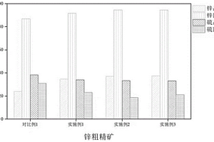 強化閃鋅礦、鐵閃鋅礦銅活化浮選的方法
