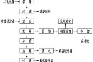 光伏行業含氟廢酸回收利用的方法