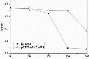 重金屬鎘抗性相關蛋白FKCadA1及其編碼基因和應用