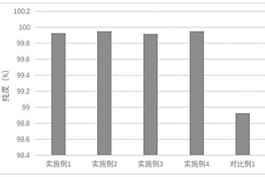 高純度L-纈氨酸及其制備方法和其應用
