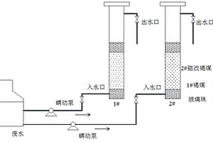 磁改性褐煤吸附材料及其制備方法和應用