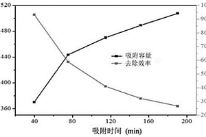 石墨烯和羥基磷灰石復合材料的制備方法及其應用