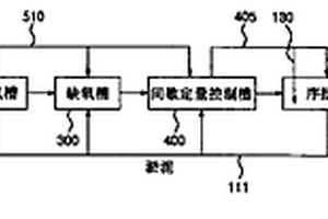 先進的水再生處理方法及其系統