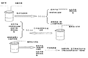 錳氧八面體分子篩及其制備方法和應用