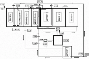 鋁合金無鉻鈍化劑及鋁合金無鉻鈍化處理系統