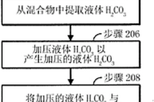 將CO2轉化成醇