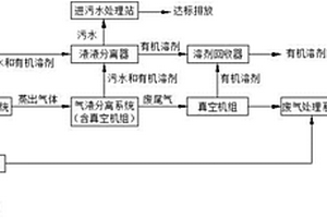 廢漆渣減量干化工藝方法及其設備