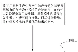 基于智慧城市的氣泡凈化系統及方法
