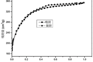 堿木質素為原料制備高比表面積活性炭的方法