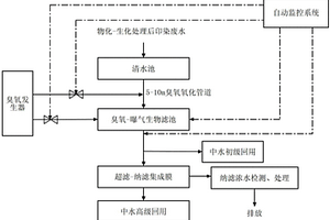 提高臭氧-曝氣生物濾池聯合系統氧化效率的方法及裝置