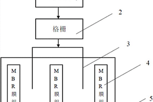 采用MBR膜組件的污水處理系統