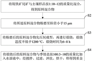 重金屬與有機物復合污水凈化劑的制備方法及應用