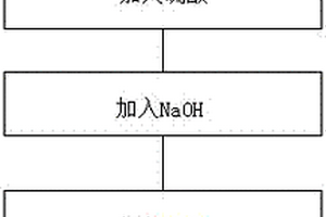 聚硅硫酸鐵鋁凈水劑生產方法