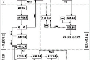 深度水體處理系統