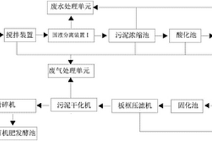 黑臭水體污泥的處理方法及其系統