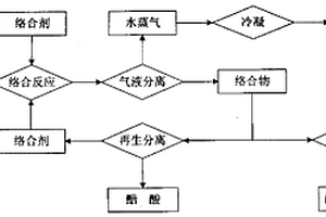 低濃度醋酸的回收方法