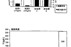 處理水、土壤、沉積物和/或淤泥的方法