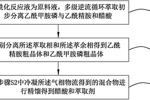萃取分離?；磻褐幸阴＞返姆椒?>						
					</div></a>
					<div class=