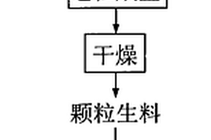 醫療垃圾焚燒飛灰微波燒制多孔陶粒的方法