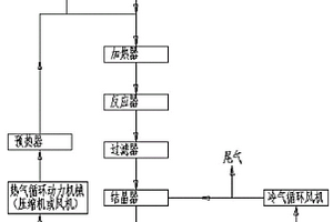三聚氰胺生產雙氰胺系統及工藝