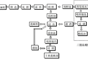 精煉蓖麻油二脫低排生產工藝