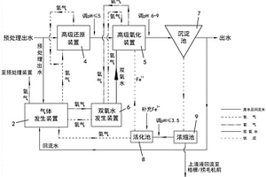 以水為媒介的高級氧化反應設備