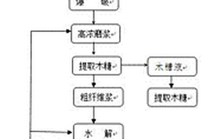 油菜秸稈資源化全質利用方法